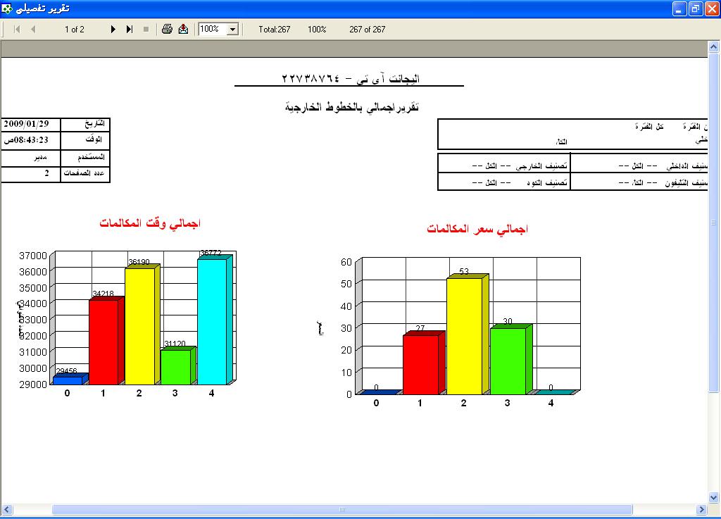 graphical Reports